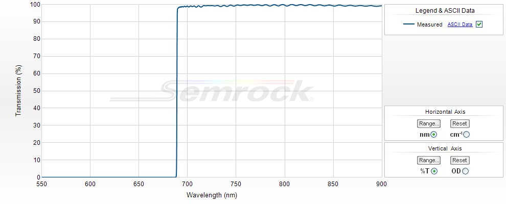  UV-VIS Longpass Filters